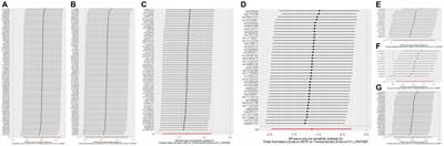 Diet and risk for hernia: a Mendelian randomization analysis